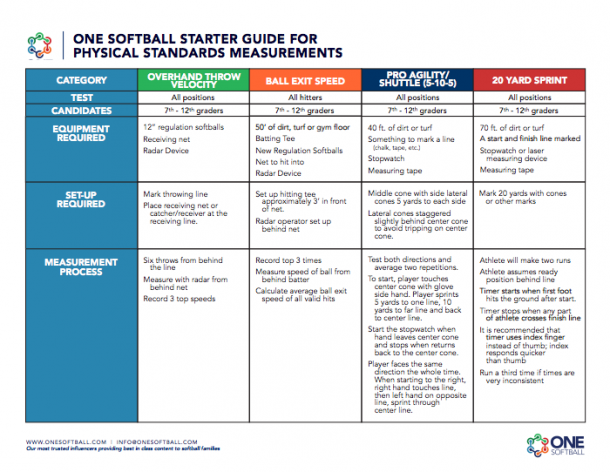 Softball Exit Speed Chart