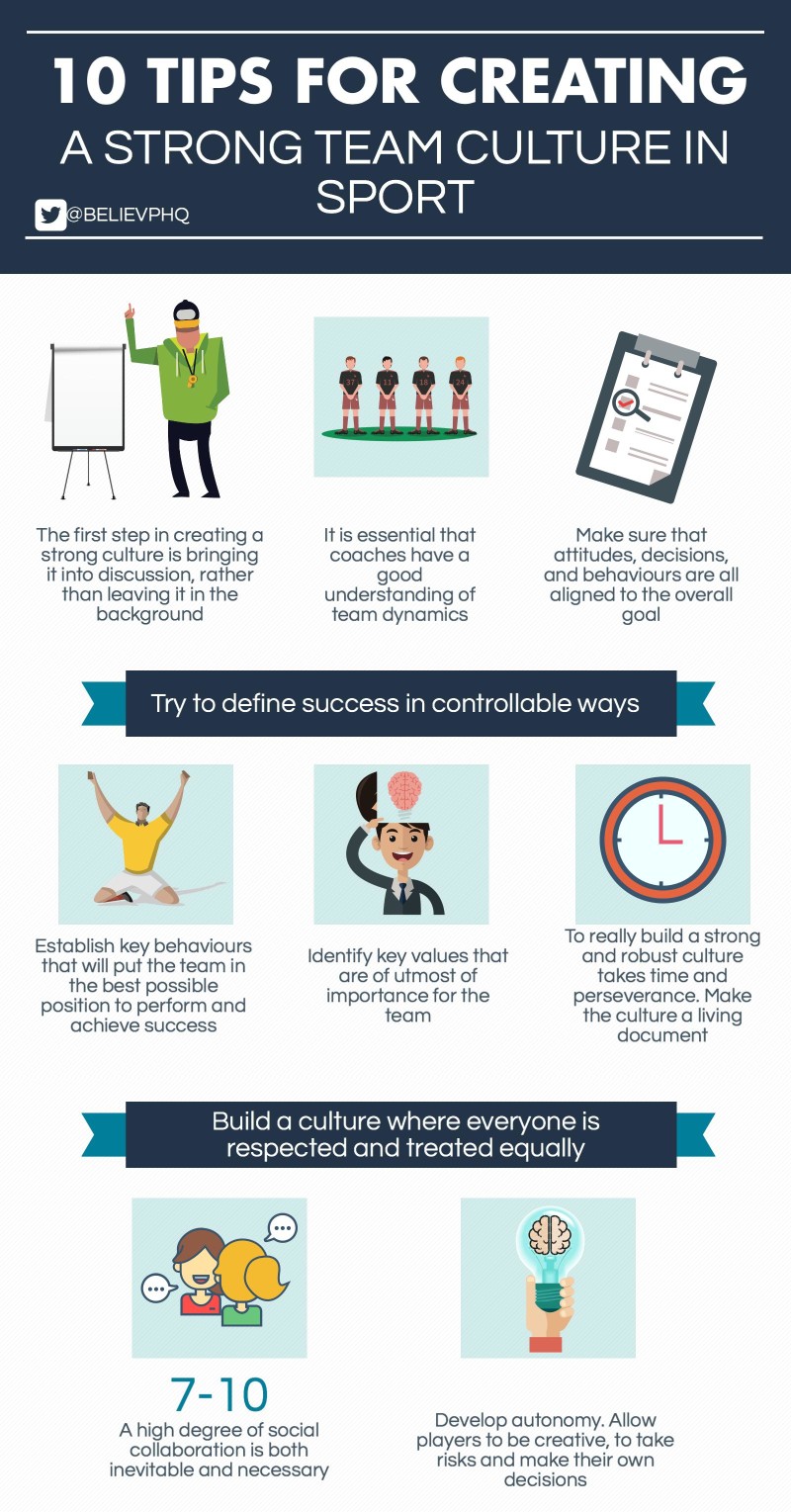 Team Culture and Identity in Sport